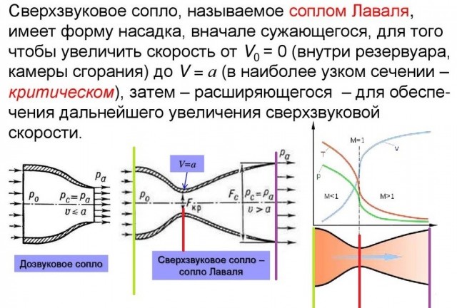 Очень нужен совет. По пневматике.