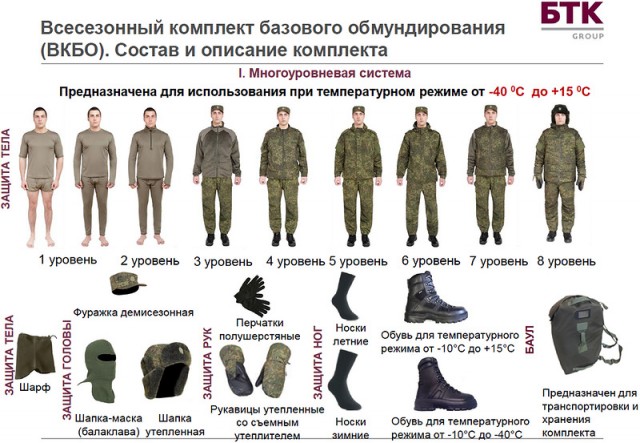 Презентация новой полевой формы