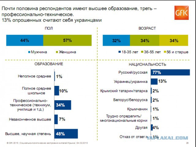 Крымосрач объявляется закрытым.