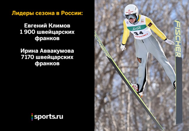 Биатлон сезон 2015/2016 часть 4.