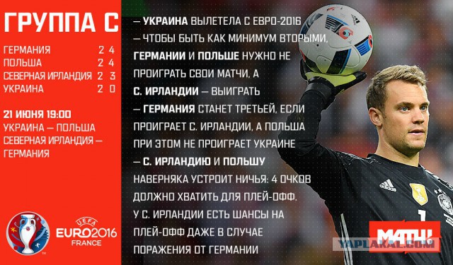 ЧЕ-2016 - финальный раунд. Часть V. Россия — Уэльс