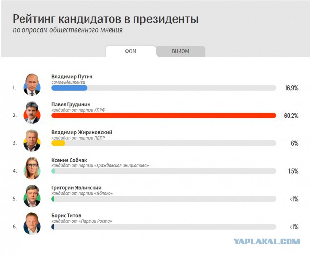 ВЦИОМ порадовал