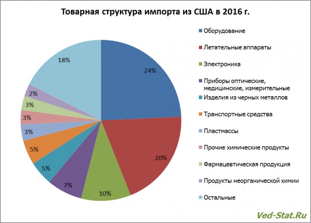 Депутаты предложили ограничить или запретить ввоз алкоголя, табака и сельхозпродукции из поддержавших санкции стран