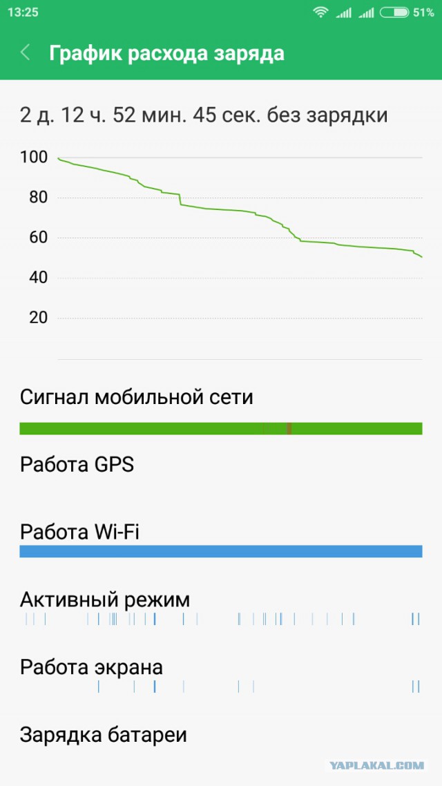 Китаец рассказывает всю правду о китайских смартфонах и дарит всем 5000 рублей