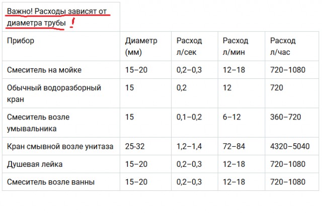 Чиновники начали измерять длину ванн в квартирах жителей Саратова