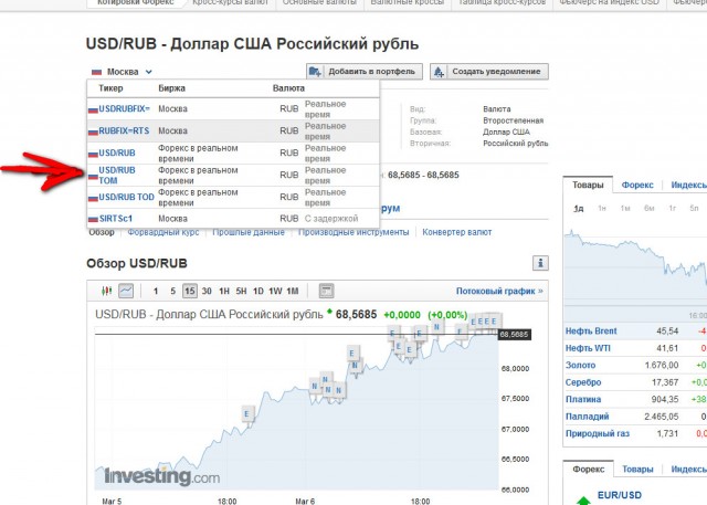 Курс рубля к доллару превысил 70р, к евро 80р