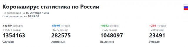 Пандемия. Коронавирус. Россия и мир. Последняя информация. Часть 18