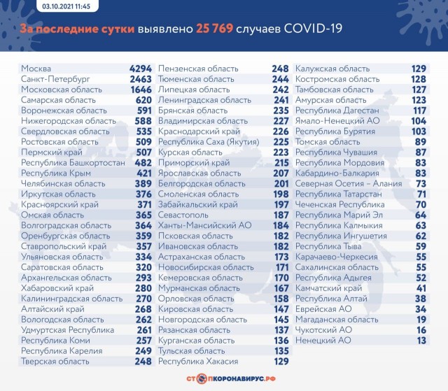 Пандемия. Коронавирус. Россия и мир. Последняя информация. Часть 25