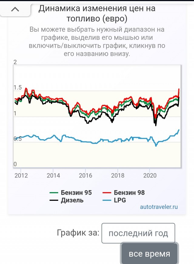Эта Латвия меня доканает