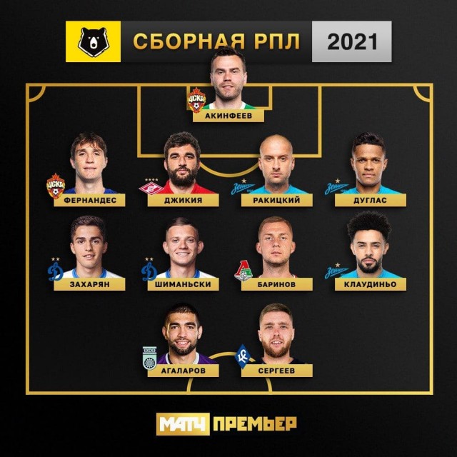 РПЛ, сезон 2021-2022, часть четвертая