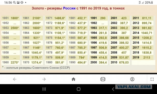 16 февраля 1951 года товарищ И.В. Сталин официально отошёл от государственных дел
