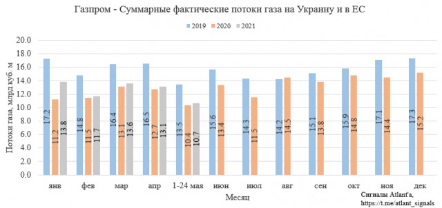 Писателя Дмитрия Глуховского объявили в розыск