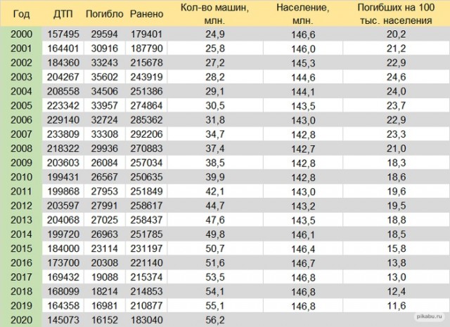 Предупреждения о том, где стоит ДПС