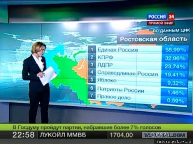Уровень доверия россиян Путину превысил 81% — ВЦИОМ