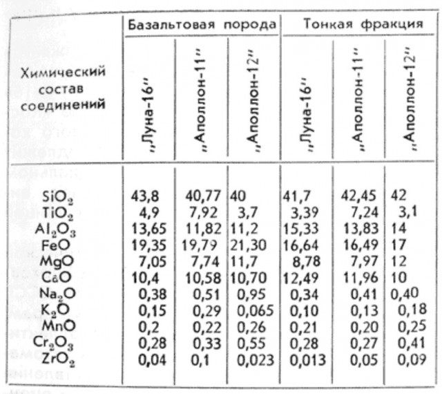 Так были они на Луне, или как?