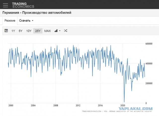 Путин рассказал про уничтожение Германией собственного автопрома