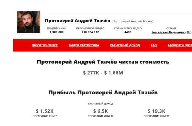 «Чтобы рожать, россиянам не нужны деньги», заявили в РПЦ.