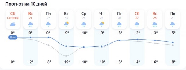 Готовьтесь - завтра Карачун!