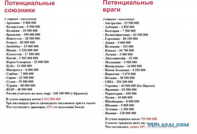 Статистика