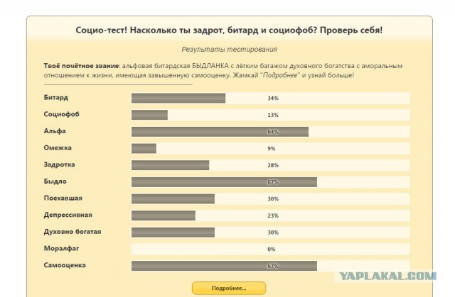 Насколько ты задрот, битард и социофоб?