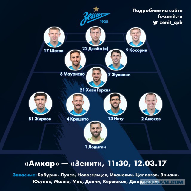 Футбол Чемпионат России 2016-17. Кубок России,РФПЛ,ФНЛ. Часть 10