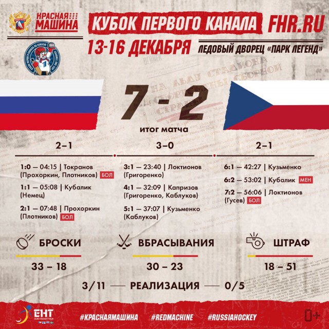 Хоккей. Сезон 2018-2019, часть 4