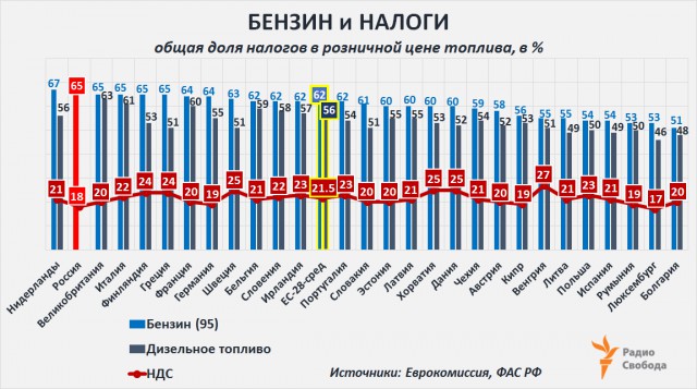 Предлагают игнорить АЗС
