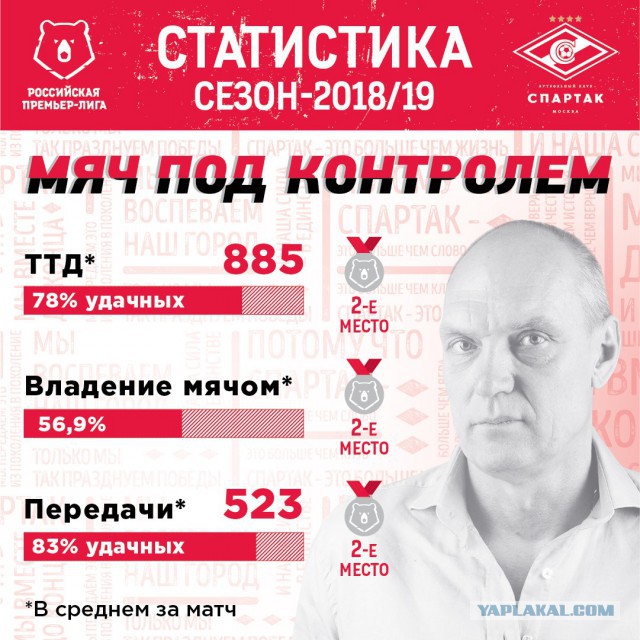 Чемпионат России по футболу (последний тур 2018/2019 и межсезонье)