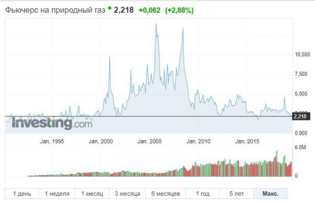 США, Украина и Польша подписали газовое соглашение