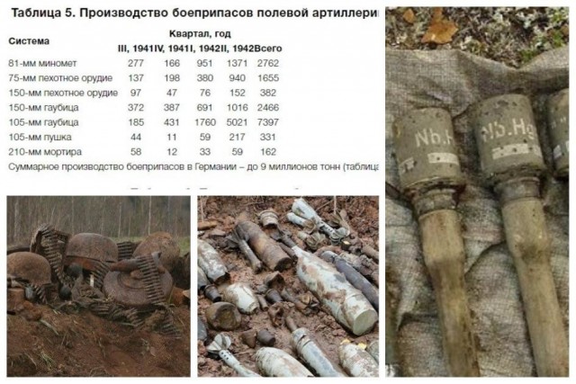 Эхо войны: страшные находки в цифрах и фактах