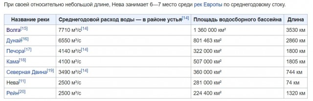 Почему нет ни одного моста через самую длинную реку в мире?