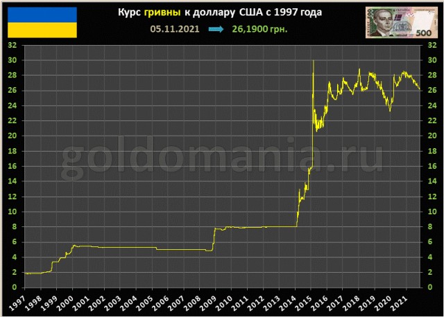 Двойной недружественный ход. В 2021 - 22 году на Украине будет дважды поднята минимальная заработная плата и составит 6700 грн.