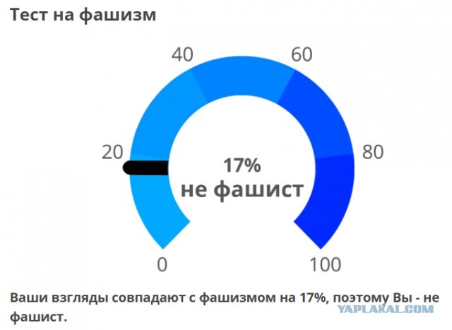 Пандемия съехавших крыш - разновидности болезни. Россия и мир. Часть 37