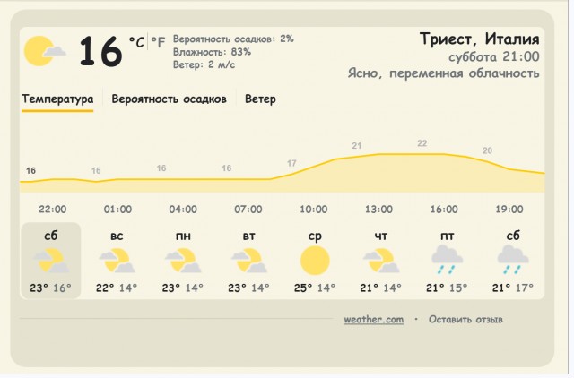 И всего-то стоило поменять премьер министра