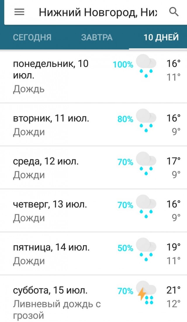 Небывалые ливни затопят Нижний Новгород и окрестности