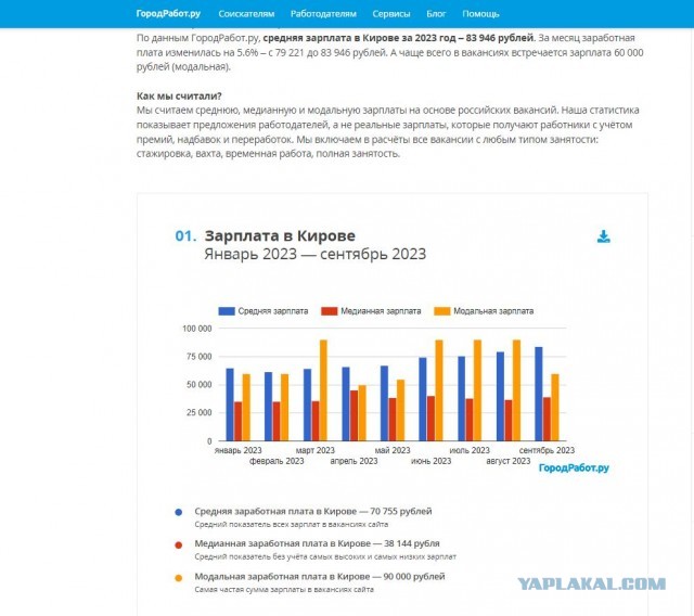 Ставка по ипотеке превысила 16%