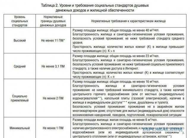 Путин: в 2023 году будет исторически минимальный уровень бедности