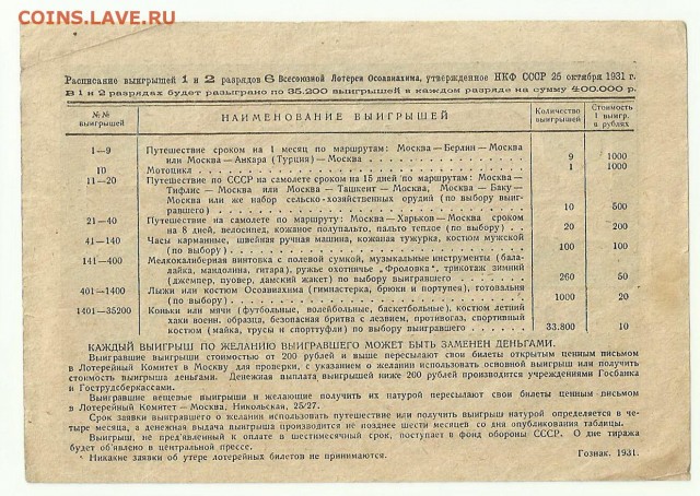 Как простой советский счетовод объехал в 1927 году вокруг света за 50 копеек