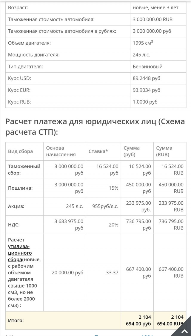 В России «обвалились» продажи автомобилей — Такого не было 10 лет