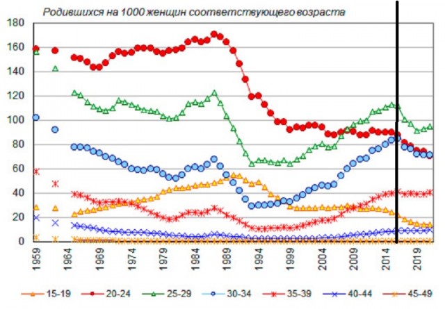 Ау, люди! В Самарской области смертность в два раза превысила рождаемость