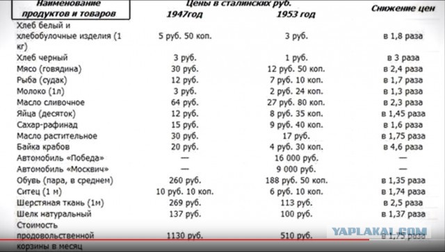 Коммунизм VS Капитализм