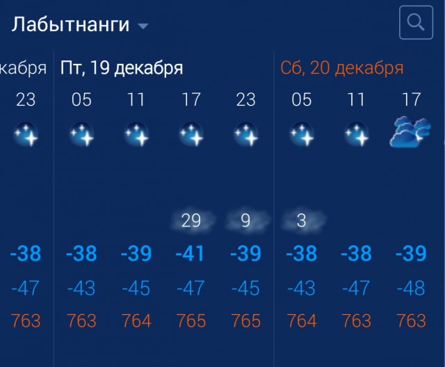 В нескольких российских регионах в ближайшие дни ожидаются аномальные морозы