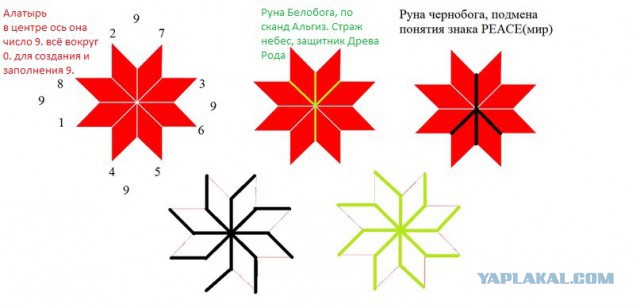 Весь Мир и Вселенная числовая матрица