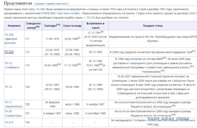 Гигантская подводная лодка проекта 941 - "акула"