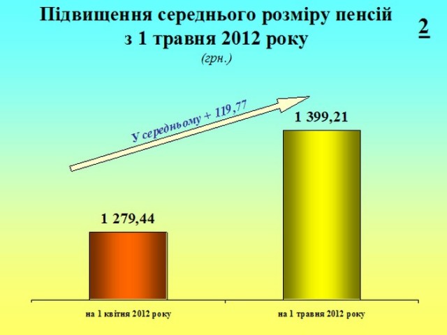 Перспективный подход к отчету