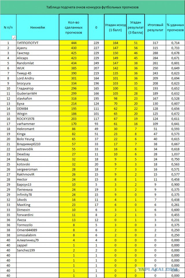 Футбольный прогноз 3