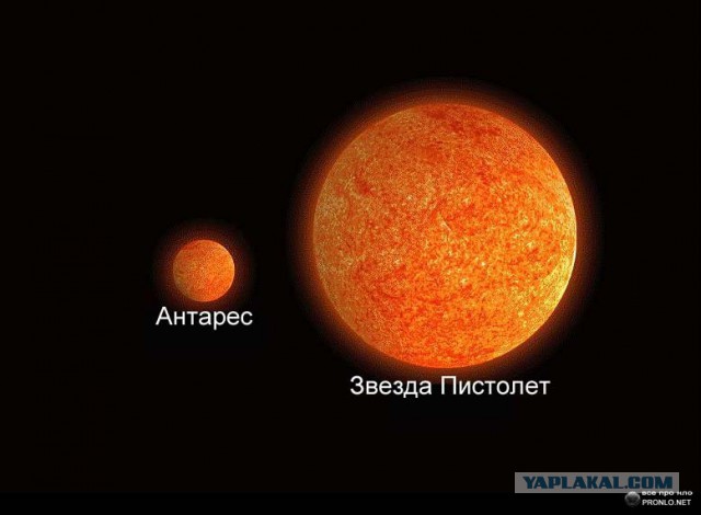 Масштабы вселенной или