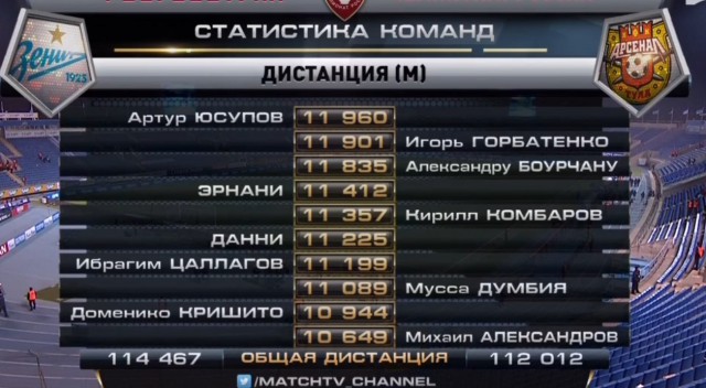 Футбол Чемпионат России 2016-17. Кубок России,РФПЛ,ФНЛ. Часть 11