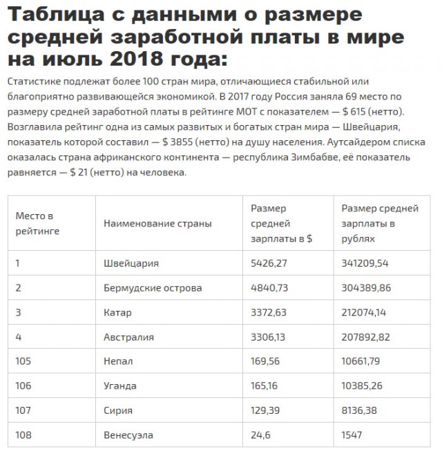 Полный бак за 81 копейку