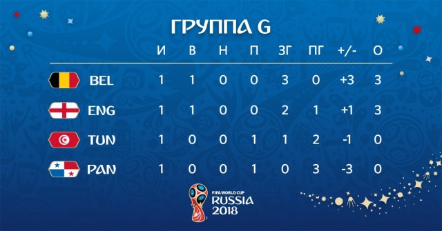 Чемпионат Мира по футболу.Россия 2018    (часть 2 )